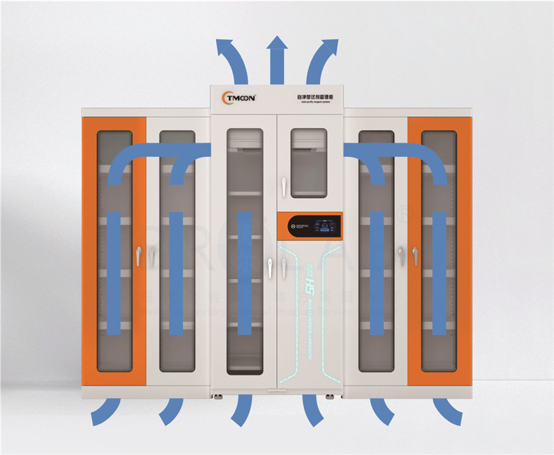 自凈型試劑管理柜